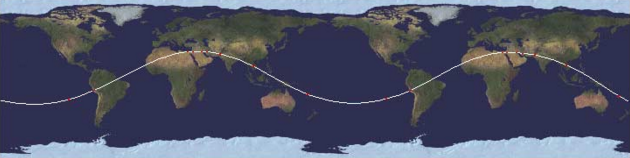 Sine Wave Alignment of Pyramids on Earth