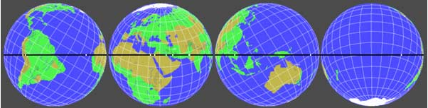 Pyramid Alignment on Earth